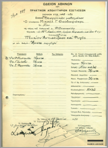 Πρακτικά Απολυτηρίων εξετάσεων του Μίκη Θεοδωράκη